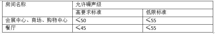 商業(yè)建筑各房間內(nèi)空?qǐng)鰰r(shí)的噪聲級(jí)