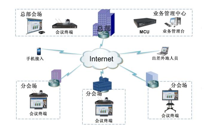 如何組建一套完整的公司視頻會(huì)議系統(tǒng) 會(huì)議系統(tǒng)需要用到哪些設(shè)備?